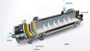 金品泉采用RO膜結(jié)合活性炭，形成最優(yōu)組合，確保有效去除水中有害雜質(zhì)的同時(shí)，仍保留有益的礦物質(zhì)和微量元素，完美實(shí)現(xiàn)對(duì)源水的深度凈化。